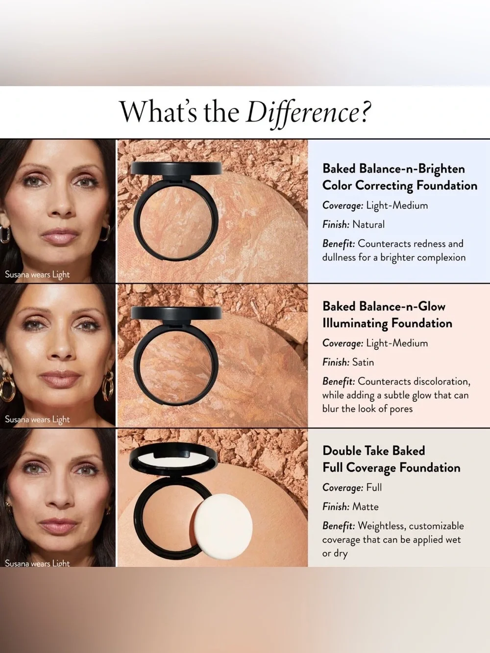 NIB Laura Geller Baked Balance-N-Brighten Color Correcting Foundation